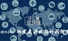 Tokenim 的发展历程与时间线