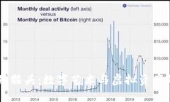 Tokenim 骷髅头：数字艺术与