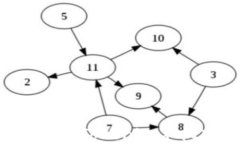 如何下载和使用Tokenim手机版：完整指南