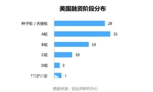 币圈硬钱包与冷钱包的区别详解