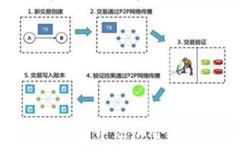 
如何在Tokenim钱包中添加合约并领取免费糖果
