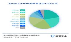 如何在Tokenim钱包中添加合约并领取免费糖果
