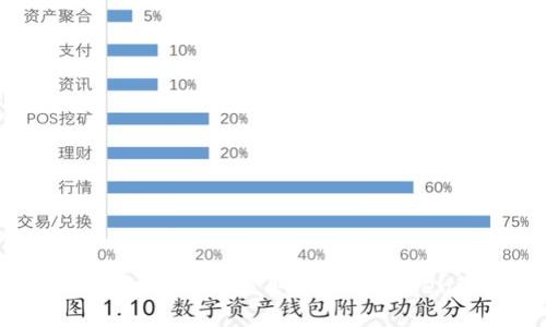 如何在以太坊平台上获取和使用TokenIM测试币