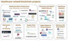 比特派冷钱包收费吗？深入解析冷钱包的费用与