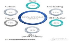 最新Tokenim官方下载链接与使用指南