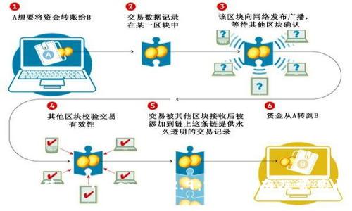 如何下载及使用 Tokenim 2.9：完整指南及常见问题解答