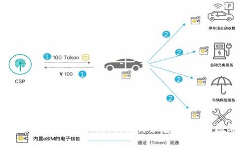  深入探索 Tokenim 资产认证：提升区块链资产数字安全的利器