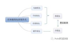 Tokenim是否合法？深入解析与相关问题