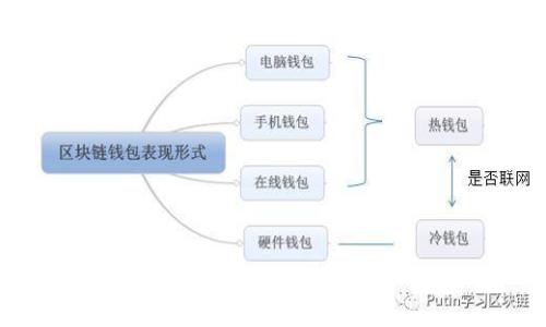Tokenim是否合法？深入解析与相关问题