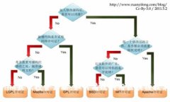 探索Tokenim最低投资策略：如何有效利用区块链技
