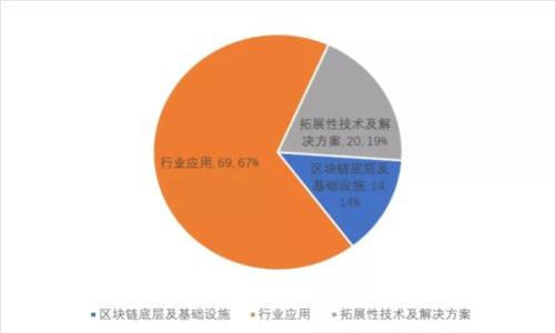 深入了解Tokenim：加密货币与区块链时代的先锋