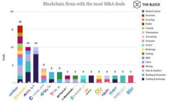 如何在币安智能链（BSC）上设置Tokenim：详细指南