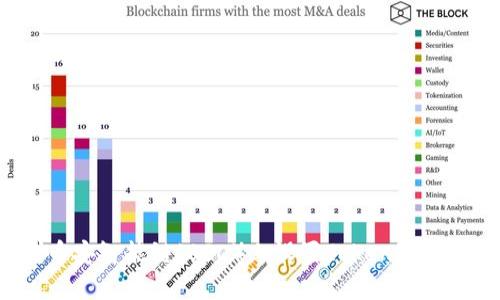 如何在币安智能链（BSC）上设置Tokenim：详细指南