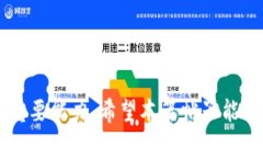    如何安全快速地将 Tokenim 钱包中的币卖掉  /