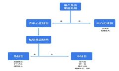 硬件冷钱包：安全存储加密货币的最佳选择