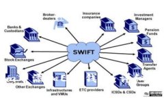 如何在Tokenim中添加EOS钱包：详细步骤与问题解答