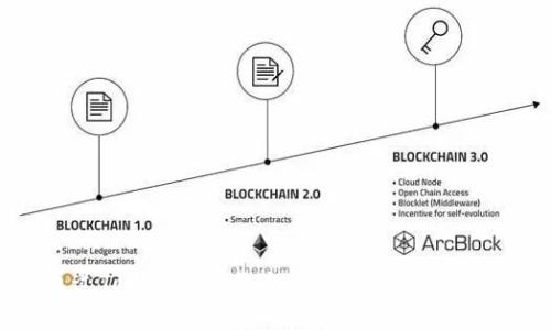 如何通过Tokenim制作自己的加密货币：完整指南