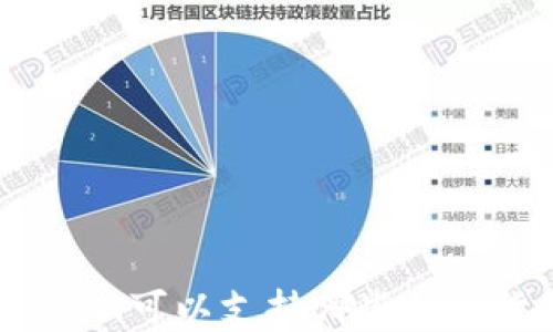 
Tokenim可以支持哪些加密货币？