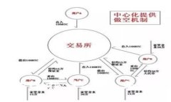 热钱包与冷钱包的连接：热钱包是否可以登录冷