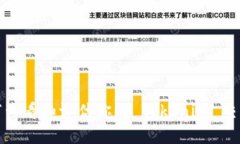 : 如何查看和评估你的 T