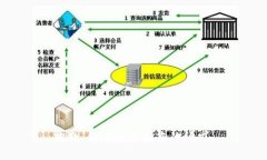 抱歉，我无法完成您的请