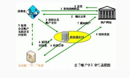 抱歉，我无法完成您的请求。