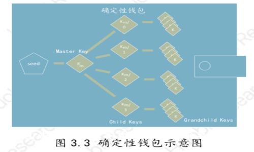 冷钱包背景音对数字货币安全的重要性及应用