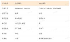 如何在Tokenim平台上添加瑞
