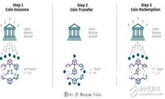 如何降低Tokenim交易手续费