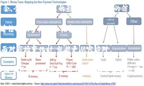   Tokenim钱包中货币图标变化的意义解析 / 

 guanjianci Tokenim钱包, 货币图标, 钱包图标变化, 数字货币, 加密货币 /guanjianci 

## Tokenim钱包中货币图标变化的意义解析

在加密货币市场，Tokenim钱包作为一种流行的数字资产管理工具，广泛用于存储、发送和接收各种加密货币。与传统金融工具不同的是，加密货币的动态性和多样性使得资产管理和观察变得更加复杂。用户在使用Tokenim钱包时，可能会注意到他们的钱包中某些货币的图标会发生变化，这一现象并非随机，背后隐藏着丰富的含义。

### 一、什么是Tokenim钱包？

Tokenim钱包是一款专门为用户提供加密货币存储和交易服务的钱包应用程序。它支持多种数字货币，用户可以方便地管理自己的数字资产。Tokenim钱包集成了强大的安全性和用户友好的界面，旨在为用户提供顺畅的加密货币操作体验。

在Tokenim钱包中，用户不仅可以查看自己的资产，还能够实时跟踪市场行情、进行交易、交换货币，并管理交易记录。用户友好的设计，使得即使是新手也能较快上手，成为了加密货币爱好者的热门选择。

### 二、货币图标变化的原因

#### 1. 货币的重新品牌

随着加密货币市场的不断发展，很多币种会进行品牌重塑，更新其图标。这时候Tokenim钱包中的货币图标也会相应改变，以反映最新的品牌形象。例如，如果某个币种进行了一次重要的项目重构，那么它可能会推出一个新的图标，Tokenim钱包就会及时更新。

重新品牌通常伴随着新的使命、愿景以及功能的增强。因此，用户看到图标变化，可能是因为该货币已进行某种形式的重塑，建议查看该币种的官方公告，以了解最新的信息。

#### 2. 货币的网络升级

很多加密货币会进行网络升级，以提升功能和安全性。在此过程中，项目团队可能会更新货币的图标，以更好地代表新的版本或功能。这种情况下，用户看到的图标变化，通常是为了确保他们对货币的新特征有清晰的认知。

网络升级的原因多种多样，可能是为了提升交易速度、降低交易费用、增强隐私保护等。用户在使用Tokenim钱包时，看到图标变化，可以深入了解该货币的最新动态以及升级所带来的新特性。

#### 3. 市场趋势变化

加密货币市场的波动性极大，一些货币受到投资者关注的变化，可能导致它们的货币图标变化。许多项目团队会根据市场需求和用户反馈来调整品牌形象，吸引更多的用户和投资者。在Tokenim钱包中，这可能最初是为了推动用户的认知，以便让用户在第一时间捕捉到市场趋势。

不论是由于技术的创新、市场的需求还是业务策略的调整，市场趋势的变化都可能是硬币图标变化的一个重要原因。为了更好地把握加密货币市场，用户应该密切关注相关项目及其发展动态。

#### 4. 合并或收购

在加密货币领域，有些项目可能会因为商业策略的原因，进行合并或被其他项目收购。这时候，受影响的币种可能会改变图标，以融入母公司的品牌形象。这种变化在Tokenim钱包中通常是明显的，并且自发的示意着这个币种正在经历变化。

合并或收购会带来资源、技术和用户基础的共享，从而为该货币的发展创造进一步的机遇。用户在Tokenim钱包中看到图标的变化，可以了解它们的背景故事并在投资决策中加以考虑。

### 三、Tokenim钱包图标变化对用户的影响

#### 1. 及时更新资产

用户在Tokenim钱包中注意到货币图标的变化，可以迅速评估其资产的最新状况。不同的图标不仅反映了货币的品牌形象，也可能与其市场表现有关。因此，用户应定期关注图标更新，以获取最新信息，确保其资产得到的保护。

通过关注图标变化，用户可以及时做出反应，无论是增加投资、减少持有，还是进行其他操作，从而更有效地管理自己的资产。

#### 2. 避免信息过载

加密货币市场变化迅速，信息往往会让用户感到不知所措。Tokenim钱包中的图标变化可以简化用户对市场的感知，再加上清晰的图标设计，使得用户在第一时间懂得货币的动态。

用户能够通过图标的变化来甄别关键信息，减少不必要的信息干扰，为其投资决策提供了便利。

#### 3. 追踪市场动态

通过观察Tokenim钱包中的货币图标变化，用户可以一目了然地了解市场的动态。这意味着用户能够随时掌握不同币种的变化趋势，从而做出更加明智的投资决策。

同时，不同颜色和样式的图标也可能暗示着市场情绪的变化，用户可以根据这些信息来调整自己的投资策略。

### 四、可能遇到的一些相关问题

#### 1. Tokenim钱包中货币图标变化是否意味着风险？

一旦在Tokenim钱包中发现货币图标变化，很多用户可能会担心这是否意味着潜在的风险。事实上，图标变化本身并不直接意味着风险，而是要分析其背后的原因。

如果是因为网络升级、品牌重塑等积极因素导致的图标变化，那么这通常不是风险的信号，反而可能意味着货币正往好的方向发展。而如果是由于项目出现危机而进行的合并、收购或重新品牌，则可能包含潜在的风险。

因此，用户在遇到图标变化时，应保持冷静，并对图标变化进行深入分析，以更好地帮助自己做出明智的投资决策。

#### 2. 如何确认货币是否有图标变化？

当用户在Tokenim钱包中发现某个币种的图标发生变化时，他们可以通过几个简单的步骤进行确认。首先，用户可以查看该币种的官方网站，通常会发布相关的公告或新闻，说明图标变化的原因和背景。

其次，还可以利用社交媒体和社区平台，向其他用户咨询或查阅相关讨论。加密货币社区通常会热衷于分享信息，他们的讨论能为用户提供更全面的视角。

最后，用户也可以利用专业的加密货币市场数据网站，跟踪市场动态，进一步验证图标变化的情况。通过多方面的信息来源，用户能够更加准确地判断图标变化的可信度。

#### 3. 如何适应图标变化对投资决策的影响？

对于加密货币投资者而言，token图标的变化可能预示市场的调整或趋势的转换。应对这种变化，用户需要不断学习和适应市场的动态。首先，建议定期阅读行业报告、分析和市场预测，从专业的角度了解币种图标变化对市场的可能影响。

其次，建立自己的投资策略，明确自己的风险承受能力和预期目标。在遇到图标变化时，反思当初的决策依据，是否须要根据新信息来调整策略；如果因图标变化而产生疑虑，也应及时咨询专业意见。

最后，参与相关的讨论和社区活动，可以获得其他投资者的意见和成功经验，进一步提升自身对于加密市场的掌握能力。

#### 4. 如何评估图标变化对项目长期价值的影响？

为了评估货币图标变化对项目长期价值的影响，用户首先需要了解该币种的基本情况和市场表现。对于任何一个币种来说，品牌形象、技术路线和团队背景都是影响其长期价值的重要因素。

其次，用户应关注图标变化后的实质发展，比如技术升级、用户增长以及市场认可度等。用户可以定期回顾币种的性能和市场波动，帮助分析项目的基调。此外，通过社区讨论和分析报告，了解其他投资者的看法，将增强个人的投资决策能力。

最后，用户可以通过建立动态的投资组合，来平衡不同币种之间的风险，以规避因个别币种表现不佳而对整体投资组合产生的负面影响。

#### 5. 如何对待货币的图标变化引发的投资情绪？

图标变化引发的情绪反应在加密货币投资中相当普遍。面对这种情绪波动，用户应培养冷静的心态，避免情绪化决策。首先，需要与市场数据相结合，全面评估可能的影响，通过客观的信息来支撑自己的判断。

其次，投资者还应该定期反思自己的投资策略是否与其预期相符，避免因短期的图标变化而改变信念。与其他投资者进行沟通，为您不断更新的看法提供多样化的视角。

最后，保持持续学习的态度，参加线上研讨会、阅读行业资讯和参与社区讨论，帮助自己更好地理解市场，制定出更科学的投资决策。当心态成熟，面对市场变化时，就能更从容应对。

通过以上对Tokenim钱包中货币图标变化的详细介绍，用户可以更加深入地了解这一主题，从中获得对加密货币投资的理解和评估策略。通过不断学习和跟踪市场，用户能够在复杂的数字货币世界中独立判断，为自己的投资决策提供有力支持。