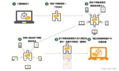 如何批量获取TokenIM地址：
