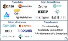   深入探索Tokenim能量：区块链技术的未来之路