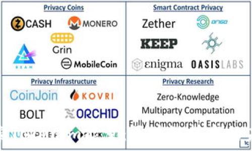   
深入探索Tokenim能量：区块链技术的未来之路