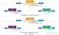 : USDT实时币价：最新行情