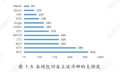 如何注册狗狗币冷钱包：