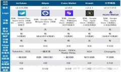  小狐狸钱包最新版官方网