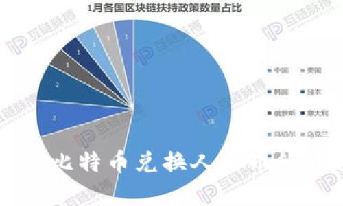 Tokenim：比特币兑换人民币的最佳选择