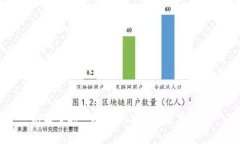 奶糖空投：了解TokenIM及其