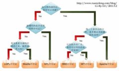 如何创建自己的冷钱包：