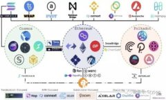 深入了解OwnCoin钱包官网：