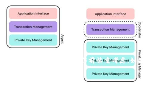 jiaoti如何退出Tokenim账户？详细指南与常见问题解答/jiaoti
Tokenim, 退出账户, 账户安全, 交易所, 数字货币/guanjianci

随着数字货币的流行，许多用户开始使用交易所和平台来进行交易。其中，Tokenim作为一家新兴的数字货币交易平台，受到越来越多用户的青睐。然而，有些用户在使用Tokenim后可能会考虑退出账户，原因各不相同，比如安全问题、转向其他平台、或是将资金提取到其它钱包。本文将为您提供详细的退出Tokenim账户的方法，并解答一些用户常见的问题。

如何退出Tokenim账户
退出Tokenim账户的步骤相对简单，但在此之前，用户需要确保已完成所有必要的操作，以保障账户的安全。以下是退出Tokenim账户的主要步骤：

h4步骤一：登录您的Tokenim账户/h4
首先，您需要登录您的Tokenim账户。访问Tokenim的官方网站或手机客户端，输入您的用户名和密码，然后点击“登录”按钮。

h4步骤二：访问账户设置/h4
登录后，找到界面上的“账户设置”或“个人中心”选项。这个选项通常位于右上角，点击后您将看到与您的账户相关的设置，例如安全性设置、资金管理和退出账户选项。

h4步骤三：选择退出或删除账户/h4
在账户设置中，查找“退出账户”或“删除账户”的选项。请注意，有些平台可能将这两个选项放在不同的位置，或者用不同的词汇表示。如果您只想暂时退出并保留账户，您可以选择“退出登录”；如果您想永久删除账户，则需选择“删除账户”。

h4步骤四：确认操作/h4
系统通常会要求您确认此项操作。在这里，请务必仔细阅读提示信息，确认您确实希望退出或删除账户。若是删除账户，某些平台可能会要求您输入账户密码作为验证。

h4步骤五：退出成功/h4
完成上述步骤后，您就可以成功退出您的Tokenim账户了。如果是删除账户，您将收到确认信息，表明账户已经被删除。注意，删除账户通常是不可逆的，请在确认后谨慎操作。

什么情况下用户需要退出Tokenim账户？
有时用户可能想要退出Tokenim账户，主要基于以下几点原因：

h4安全考量/h4
在当前数字货币领域，安全问题频繁出现。如果您怀疑自己的账户安全受到威胁，例如不明的登录尝试、可疑的活动，您应该立即考虑退出账户，并对其进行安全检查。

h4转向其他平台/h4
数字货币市场上有许多交易平台，用户可能因交易费用、功能或其他原因转向其他平台。如果您的需求已经改变，或发现其他更适合您的平台，主动退出Tokenim是明智的选择。

h4资金管理/h4
若您决定将您的资产转移到其他钱包或交易所，您可能需要首先退出Tokenim账户，以便您可以处理资金的转账和管理。

h4帐户闲置/h4
有些用户在不活跃于某个账户时，可能出于安全考虑选择退出，防止未授权访问和潜在风险。

h4账户问题/h4
如果用户在使用Tokenim过程中遇到了技术性或账户问题，可能会选择暂时退出并联系客户服务进行处理。

常见问题解答

h4问题一：退出账户后资金如何处理？/h4
在您决定退出Tokenim账户时，确保您的资金在安全的地方。如果您只是选择退出，不会影响您的资产，您可以随时重新登录。同时，如果您打算删除账户，务必先将资金提取到其他钱包或交易所，以保证资金安全。
提取资金的步骤通常如下：
ul
li在账户设置中找到“资金管理”选项。/li
li选择要提取的资产，并点击“提取”或“转账”。/li
li输入提取金额及目标钱包地址，确认无误后提交。/li
li确认提取请求，经过一定时限后，资金将转入您指定的钱包。/li
/ul

h4问题二：如何确保退出账户的安全性？/h4
确保您在退出Tokenim账户时的安全，关键在于以下几点：
ul
li使用强密码：确保您的账户使用复杂并且不易被猜测的密码。/li
li启用两步验证：开启两步验证可增加账户的安全性，防止未授权访问。/li
li定期检查账户活动：定期查看账户的登录记录，确保没有可疑活动。/li
li退出公共设备：如果您在公共电脑上登录过，请在退出时确保清除浏览器缓存和历史记录。/li
/ul

h4问题三：如果我忘记Tokenim账户密码怎么办？/h4
如果您忘记了Tokenim账户的密码，不用担心，平台提供密码找回的机制。您可以按照以下步骤重置密码：
ul
li在登录页面点击“忘记密码？”链接。/li
li按照提示输入您注册时的邮箱地址。/li
li检查您的邮箱，您会收到一封包含重置密码链接的邮件。/li
li点击链接，输入新密码并确认保存。/li
/ul
重置成功后，您可以使用新密码登录账户。

h4问题四：如果我在Tokenim上遇到问题，我该联系谁？/h4
如在使用Tokenim过程中遇到问题，您可以通过以下方式联系支持团队：
ul
li帮助中心：Tokenim官网通常设有帮助中心，可以找到常见问题和解决方案。/li
li在线客服：许多交易平台提供在线客服，用户可以通过聊天窗口直接咨询。/li
li邮件联系：您可以将具体问题发送到Tokenim的客服邮箱，通常会在48小时内得到回复。/li
/ul
确保详细描述问题，并附上相关信息，如操作截图、账号信息，但切勿分享您的密码和敏感信息。

h4问题五：退出后如何恢复账户？/h4
如果您只是选择退出账户，可以随时重新登录，无需任何操作。但如果是永久删除账户，恢复的可能性较小，取决于Tokenim的政策。一般情况下，删除账户是不可逆转的，请在任何操作前慎重考虑。如果您有特殊需求，可以尝试联系Tokenim客服，询问是否能在特殊情况下恢复账户。

以上就是关于如何退出Tokenim账户的详细指南及相关问题解答，希望对您有帮助！在使用数字货币平台时，请务必注意账户安全，谨慎操作。