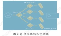 : 如何购买Tokenim币：新手