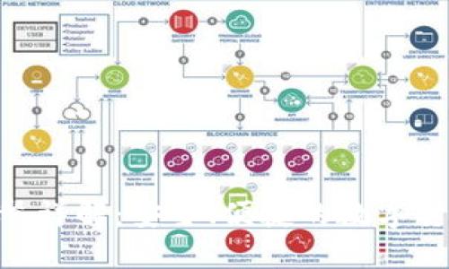 Tokenim转账套餐详解：安全、便捷的数字货币转账解决方案