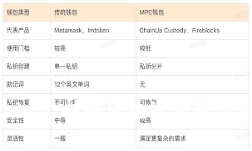Tokenim支持的区块链及其应用解析