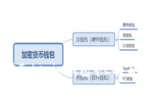 如何解决Tokenim钱包中EOS未