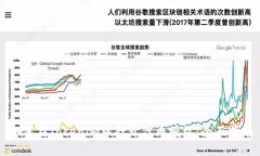 如何在Tokenim中打开代币授