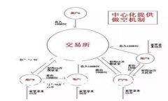 货币Pro和Tokenim的关系货币