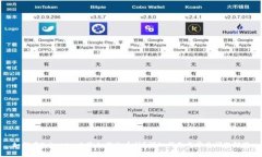 如何在Tokenim上添加新的币
