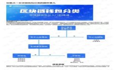 以太坊钱包Tokenim官网详解