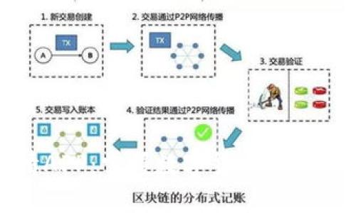 : 币见行情APP：掌握数字货币交易的最佳伴侣